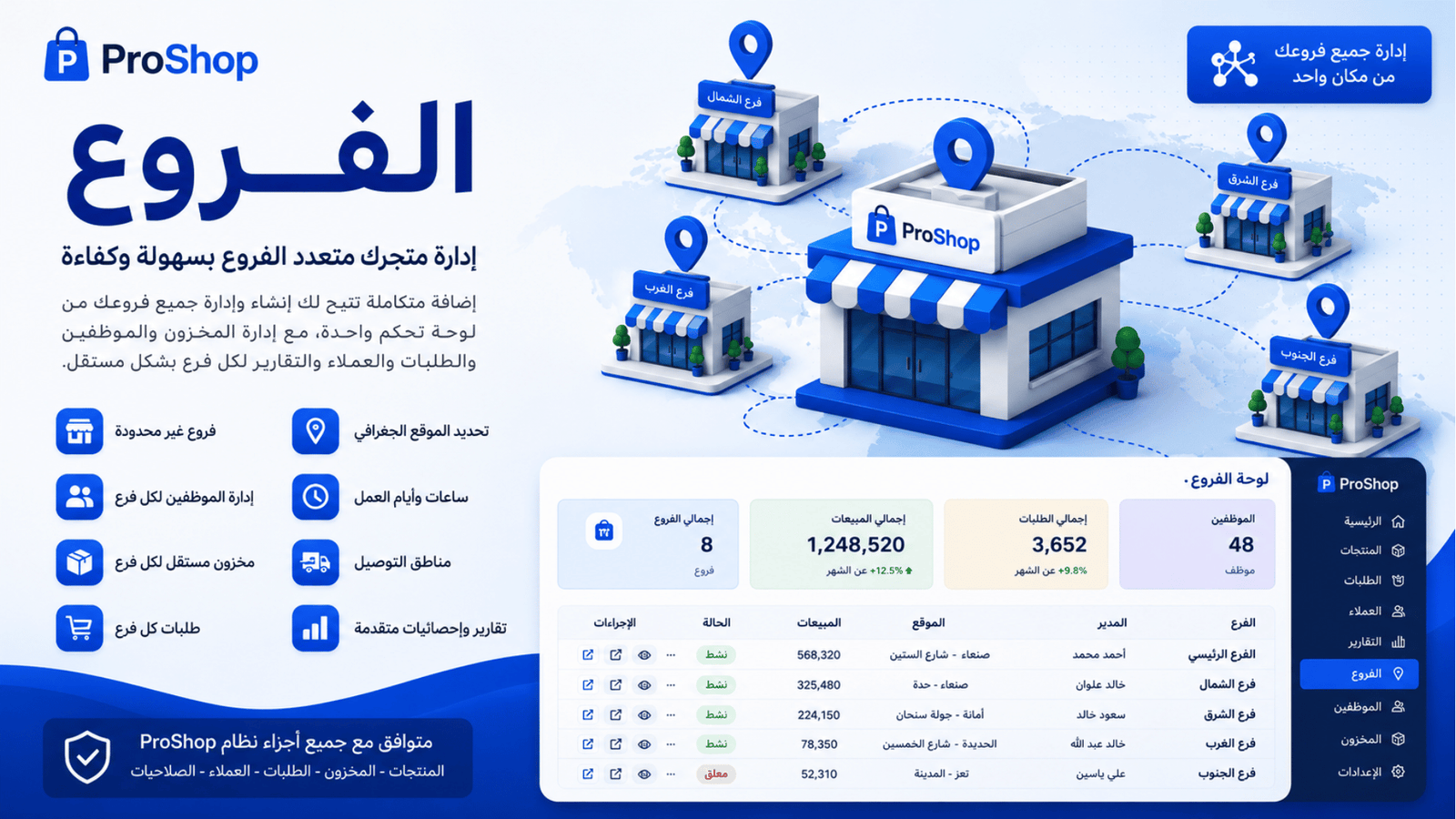 نظام أدارة الفروع